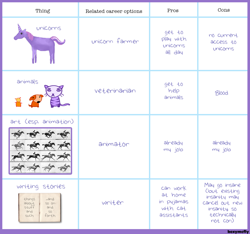 Bexy's Career Options