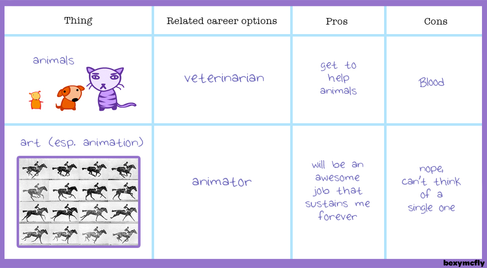 bexy's early career options